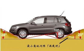 汽车离地间隙多少正常